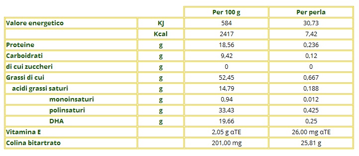 Tabella nutrizionale ProDHA Steatolip Plus 2bp x 15cps