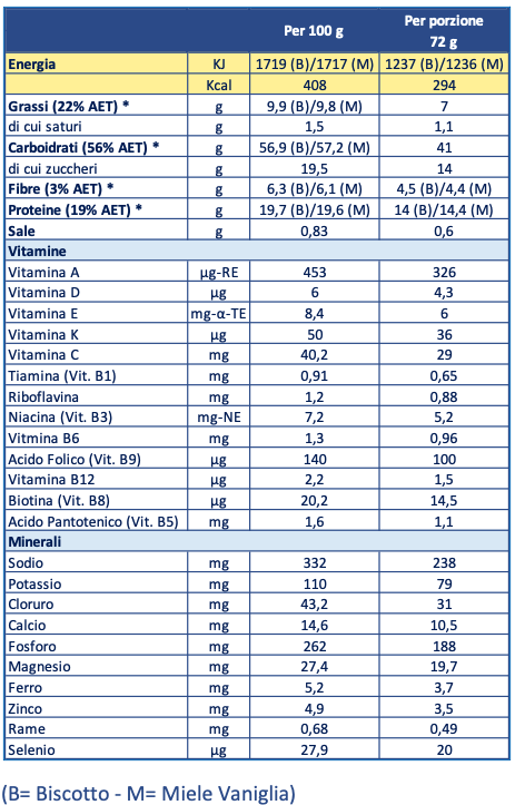 Tabella nutrizionale Cereales Instant Biscotto 2 x 420g