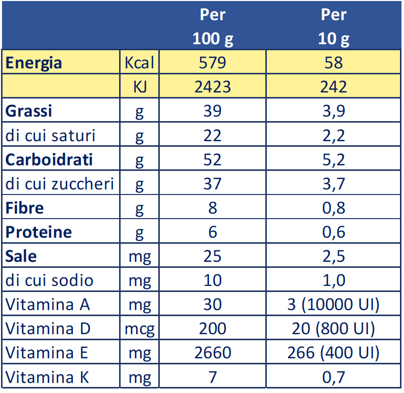 Tabella nutrizionale Richoil Choco ADEK 14 x 10g