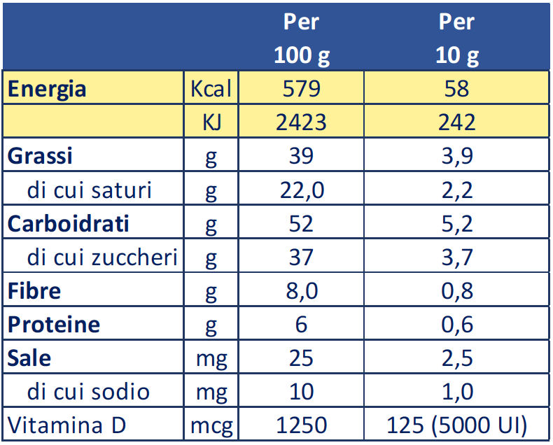 Tabella nutrizionale Richoil Choco D-5000 14 x 10g