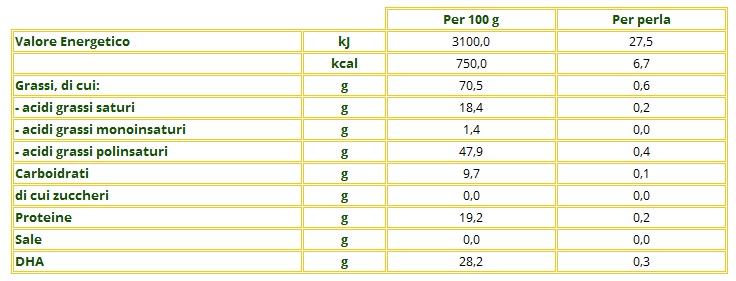Tabella nutrizionale DHA Richoil 2bp x 15cps