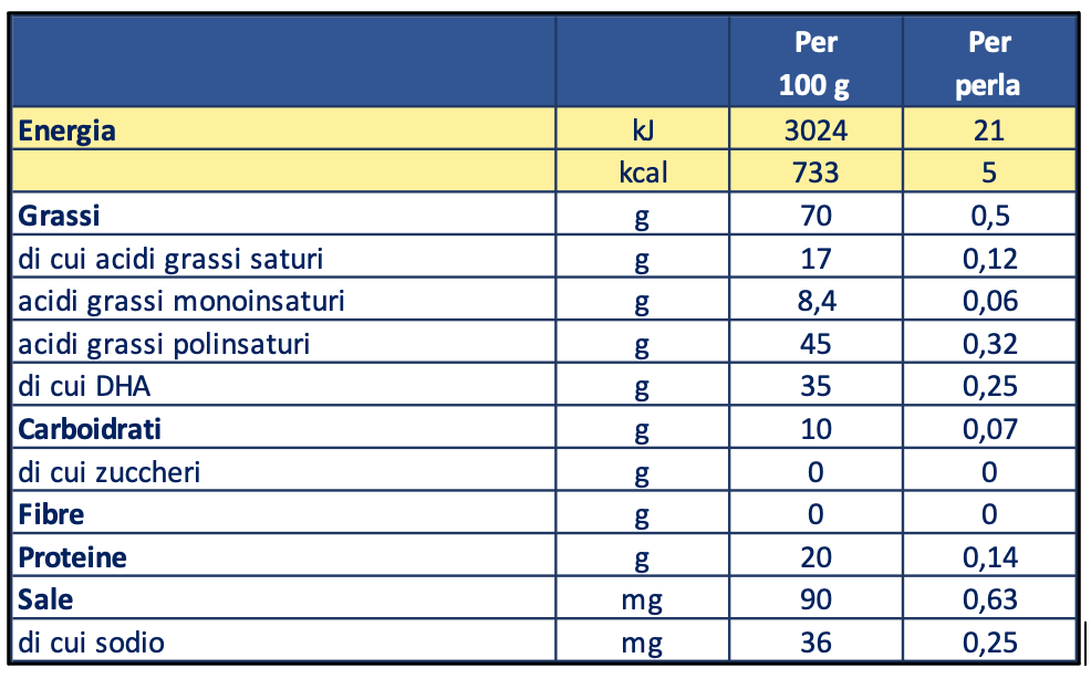 Tabella nutrizionale DHA Richoil 30 perle