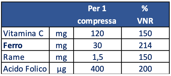 Tabella nutrizionale FerroSid C Forte 60 Compresse da 1,03g