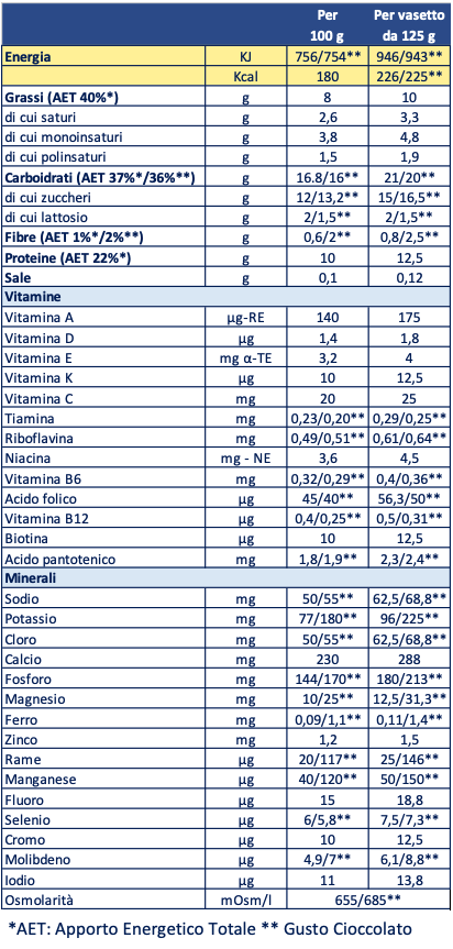 Tabella nutrizionale Floridine Chocolate 12 x 125g