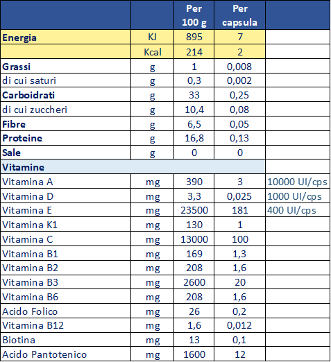 Tabella nutrizionale Richoil MultiVit 30 cps
