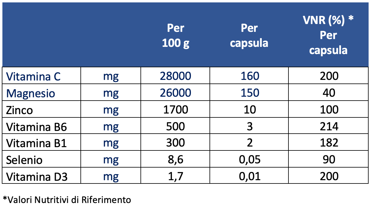 Tabella nutrizionale ImmunoAdd 2 x 90 cps