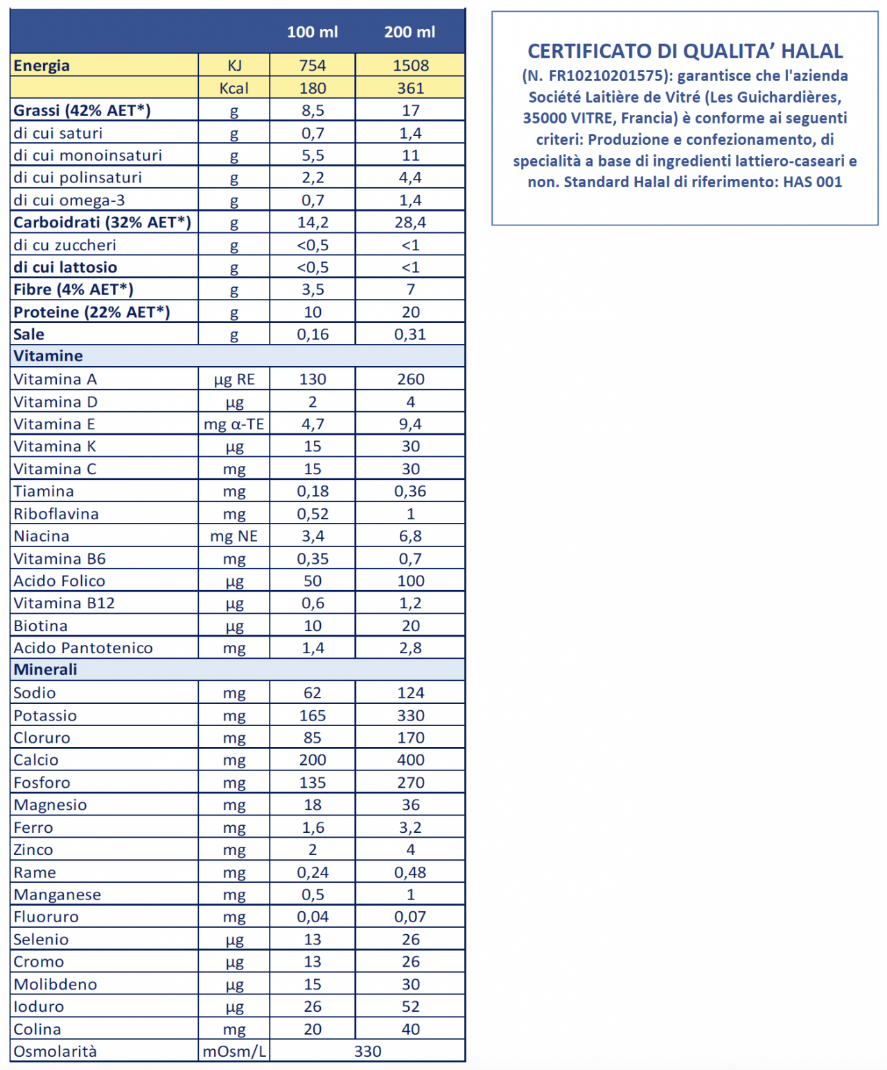 Tabella nutrizionale Boisson HPHC Senza Zucchero Vaniglia 12 x 200ml