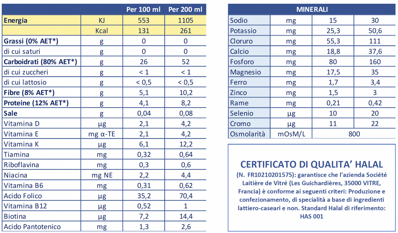 Tabella nutrizionale Boisson HPHC Bevanda Edulcorata Arancia 12 x 200ml
