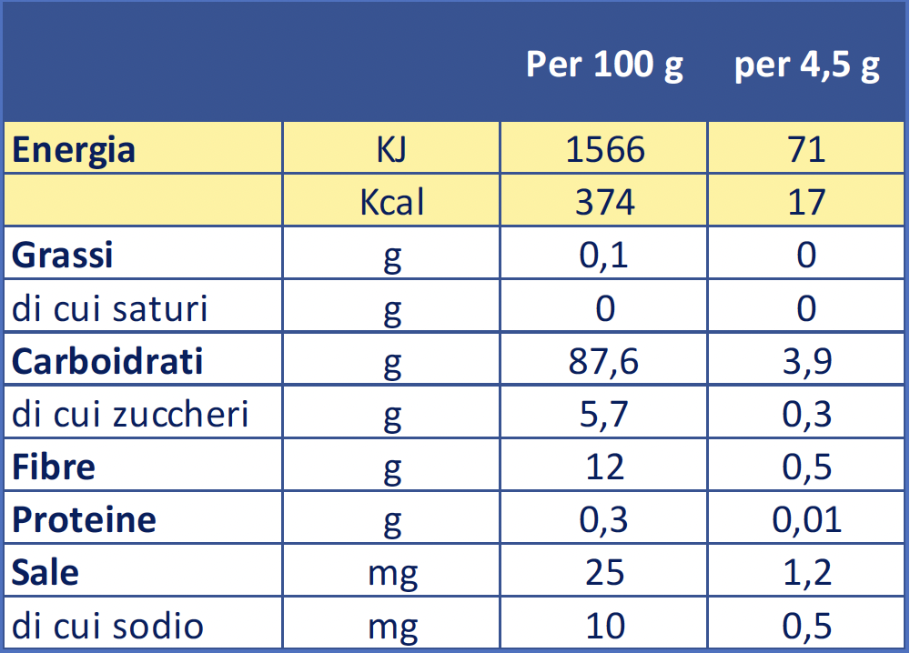 Tabella nutrizionale AM Plus 500g