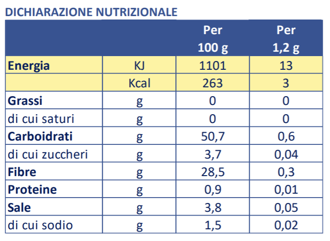 Tabella nutrizionale AM Clear Granatina 250g edulcorato