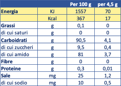 Tabella nutrizionale AM Plus 1000g