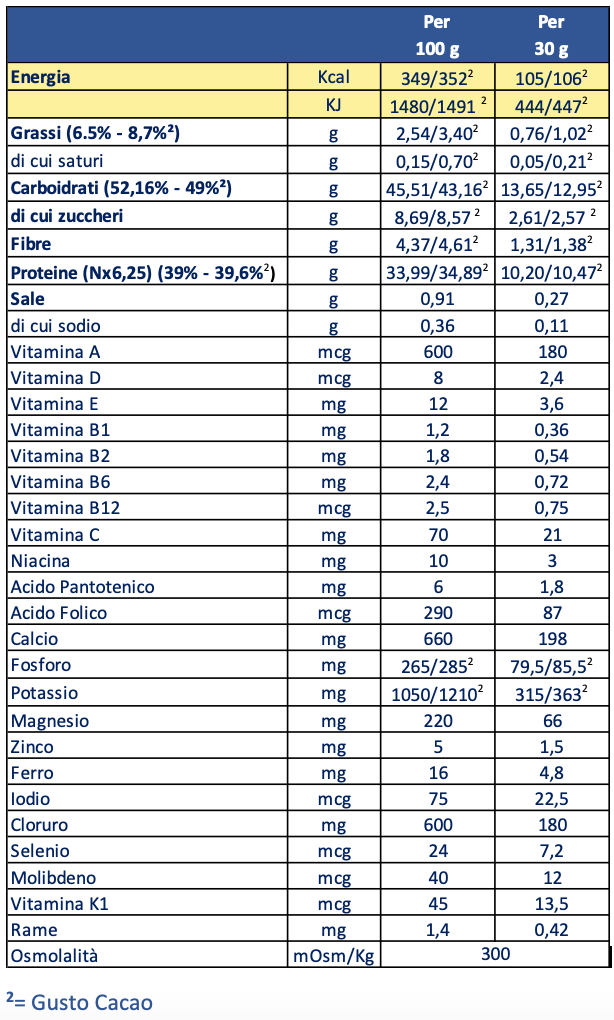 Tabella nutrizionale ULK DB 400g Vaniglia