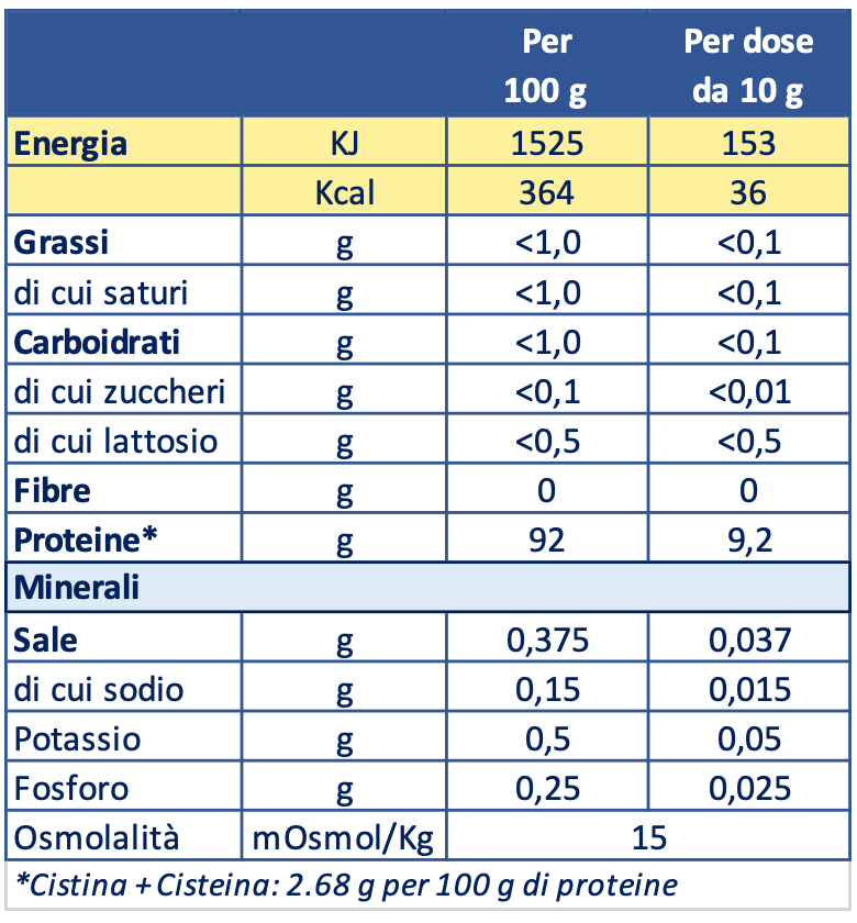 Tabella nutrizionale ULK Instant Iperproteico 500g