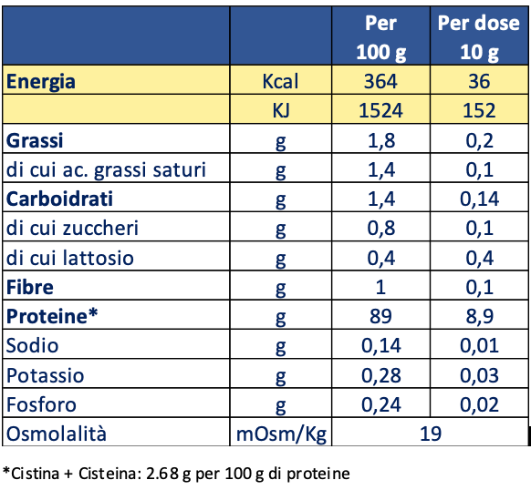 Tabella nutrizionale ULK Instant Iperproteico Cioccolato 450g