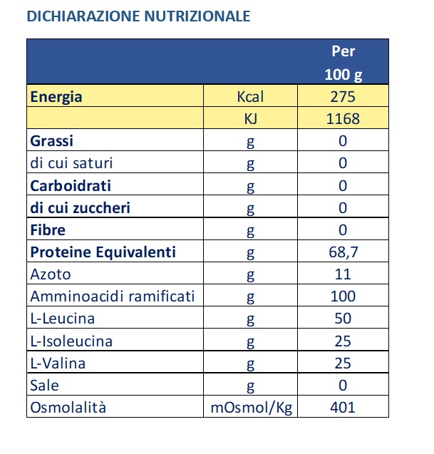 Tabella nutrizionale ULK BCAA 200g